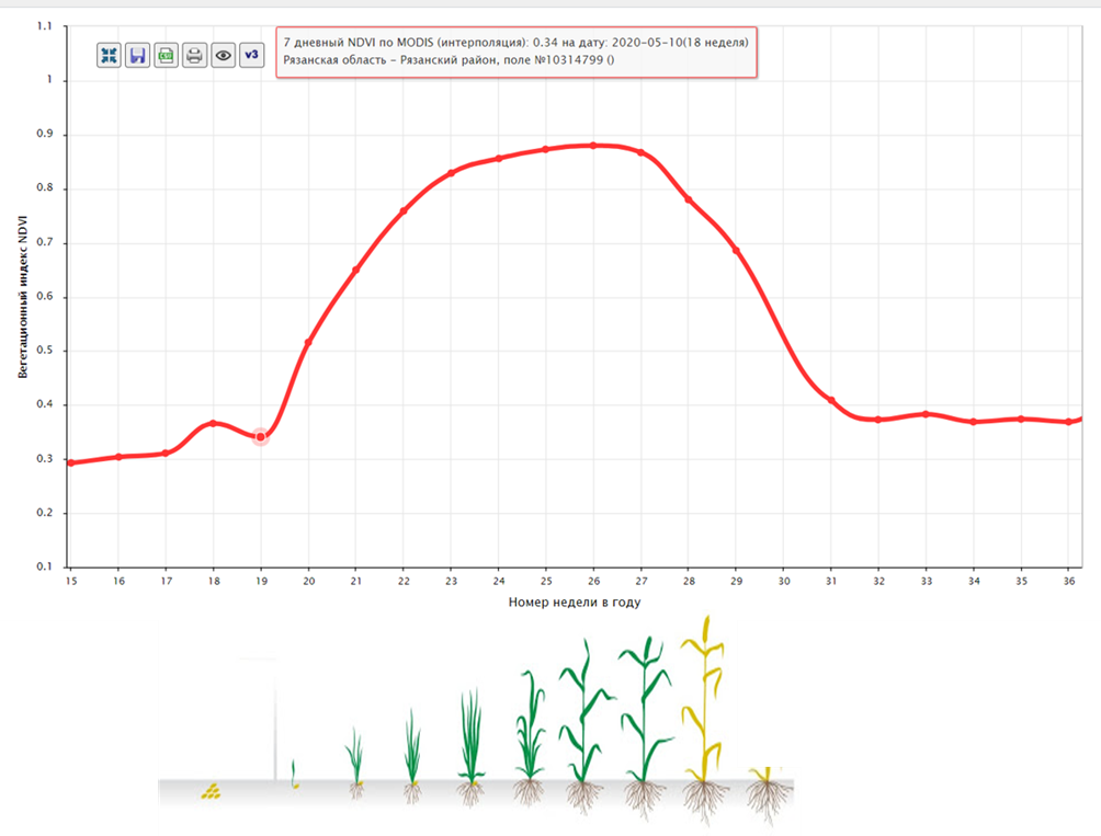instr_ndvi_1