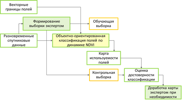 instr_usability_1